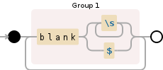 Regular expression visualization