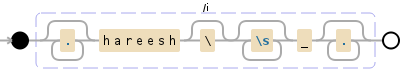 Regular expression visualization