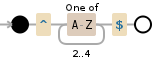 Regular expression visualization