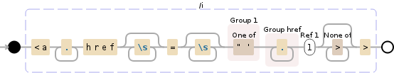 Regular expression visualization