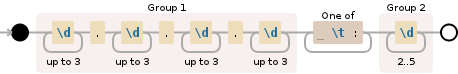 Regular expression visualization