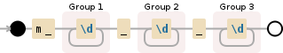 Regular expression visualization