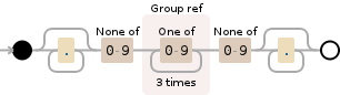 Regular expression visualization