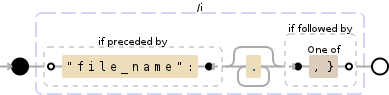 Regular expression visualization