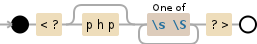 Regular expression visualization