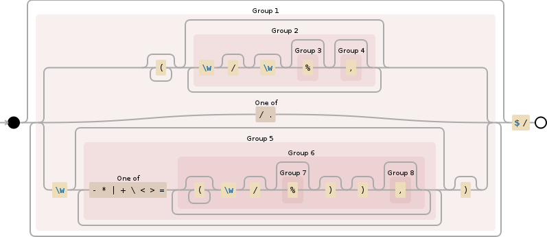 Regular expression visualization