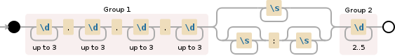 Regular expression visualization