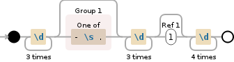 Regular expression visualization