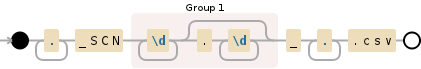 Regular expression visualization