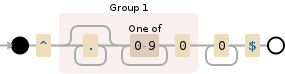 Regular expression visualization