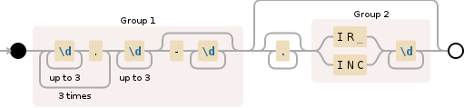 Regular expression visualization