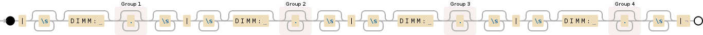 Regular expression visualization