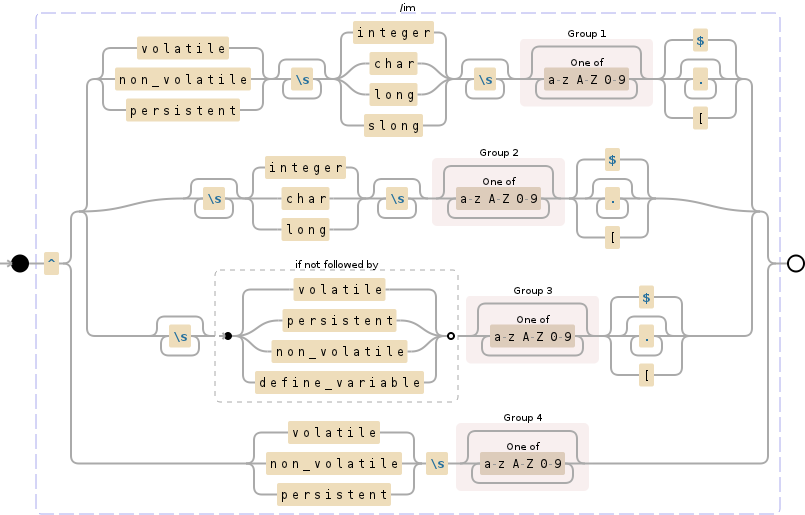 Regular expression visualization