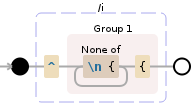 Regular expression visualization