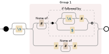 Regular expression visualization