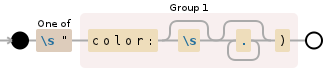 Regular expression visualization