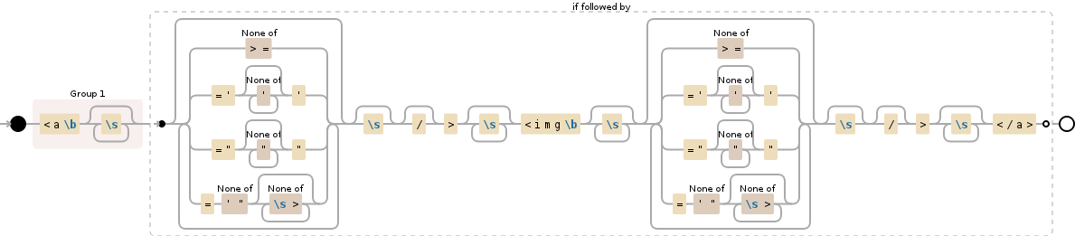 Regular expression visualization