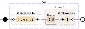 Regular expression visualization