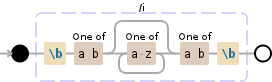 Regular expression visualization