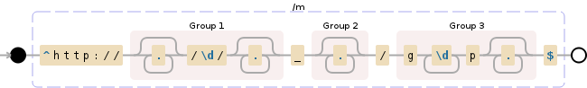 Regular expression visualization