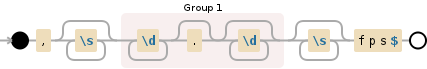 Regular expression visualization