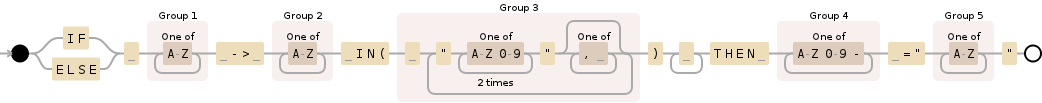 Regular expression visualization