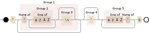 Regular expression visualization