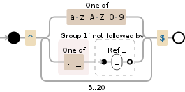 Regular expression visualization