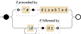 Regular expression visualization