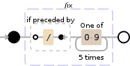 Regular expression visualization