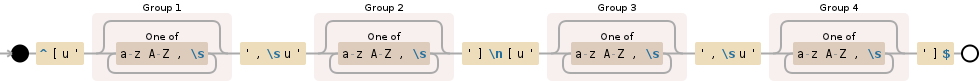 Regular expression visualization