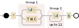 Regular expression visualization