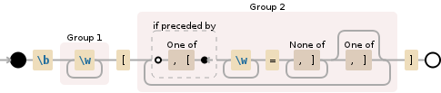 Regular expression visualization