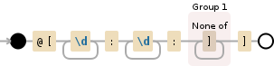 Regular expression visualization