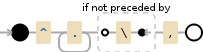 Regular expression visualization