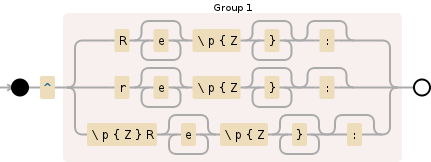 Regular expression image