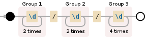 Regular expression visualization