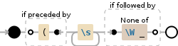 Regular expression visualization