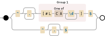 Regular expression visualization