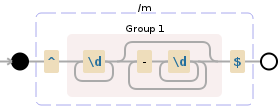 Regular expression visualization