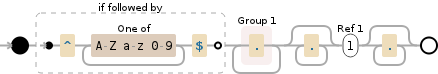 Regular expression visualization