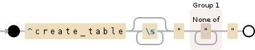 Regular expression visualization