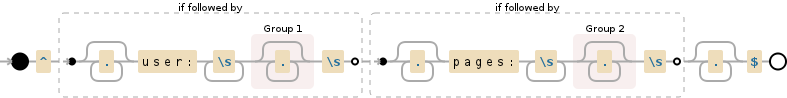 Regular expression visualization