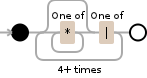 Regular expression visualization