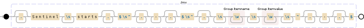 Regular expression visualization