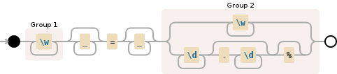 Regular expression visualization