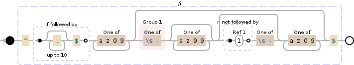 javascript-regex-for-alphanumeric-with-only-one-space-or-one-hypen-stack-overflow