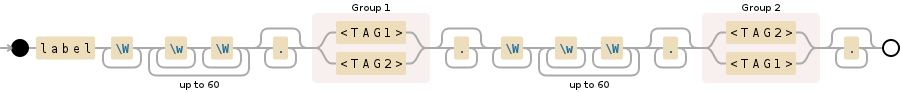 Regular expression visualization