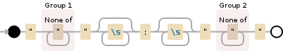 Regular expression visualization