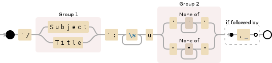 Regular expression visualization